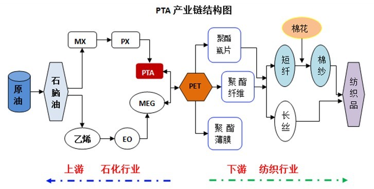完整成熟的石油石化行業(yè)產業(yè)鏈分析在提升企業(yè)競爭力的同時保證行業(yè)的長期健康發(fā)展也有利于資源的有效利用率20160621